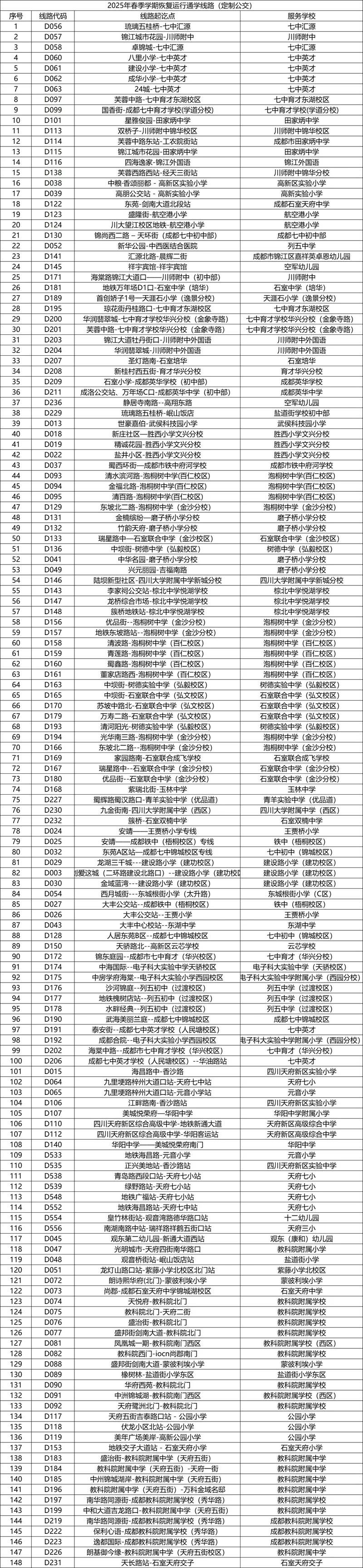 家门口⇄校门口!成都公交将恢复、新开共154条通学定制专线 家门口⇄校门口!成都公交将恢复、新开共154条通学定制专线
