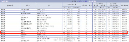 日本的雪下疯了局地积雪超4米