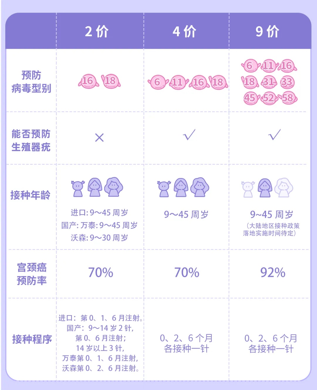 “不可能！”66岁单身大姐感染HPV崩溃了