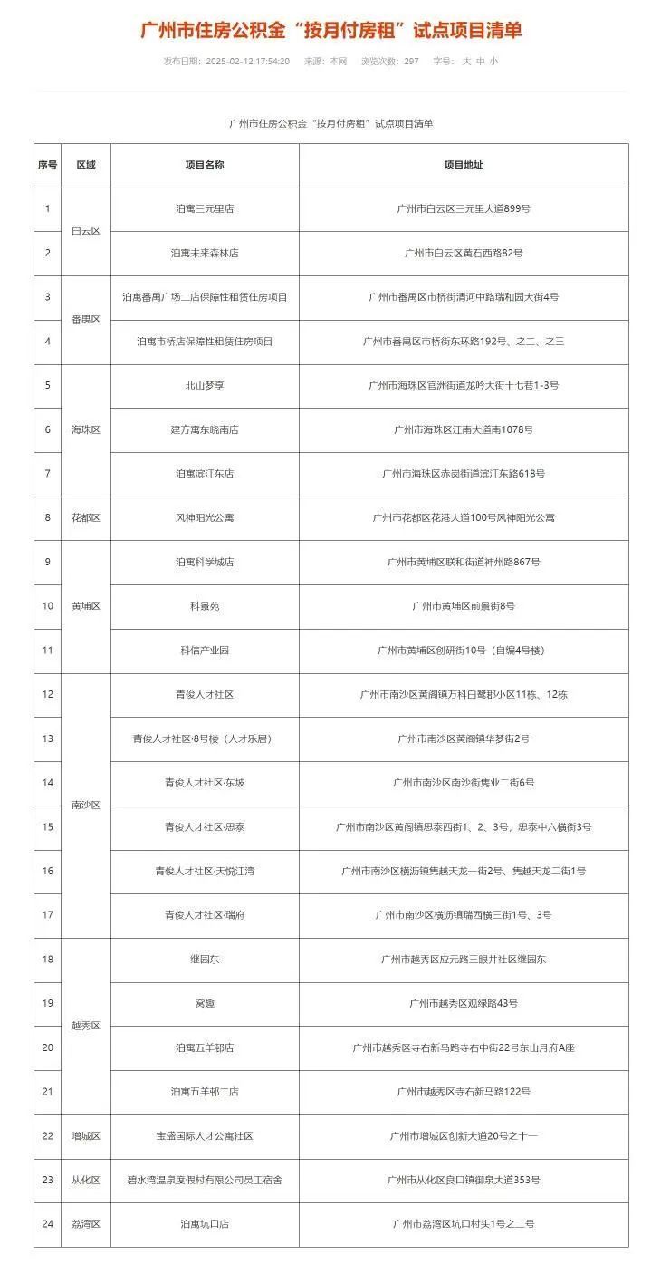 住满5年还能续！租金还打折！广州最新出台→