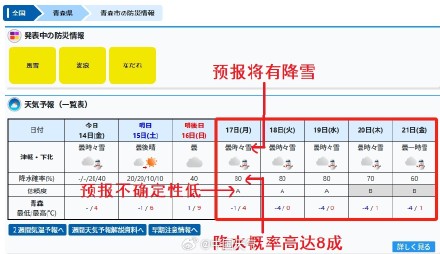 日本的雪下疯了局地积雪超4米