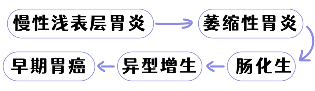 这一癌症找上年轻人，发现可能就是晚期→