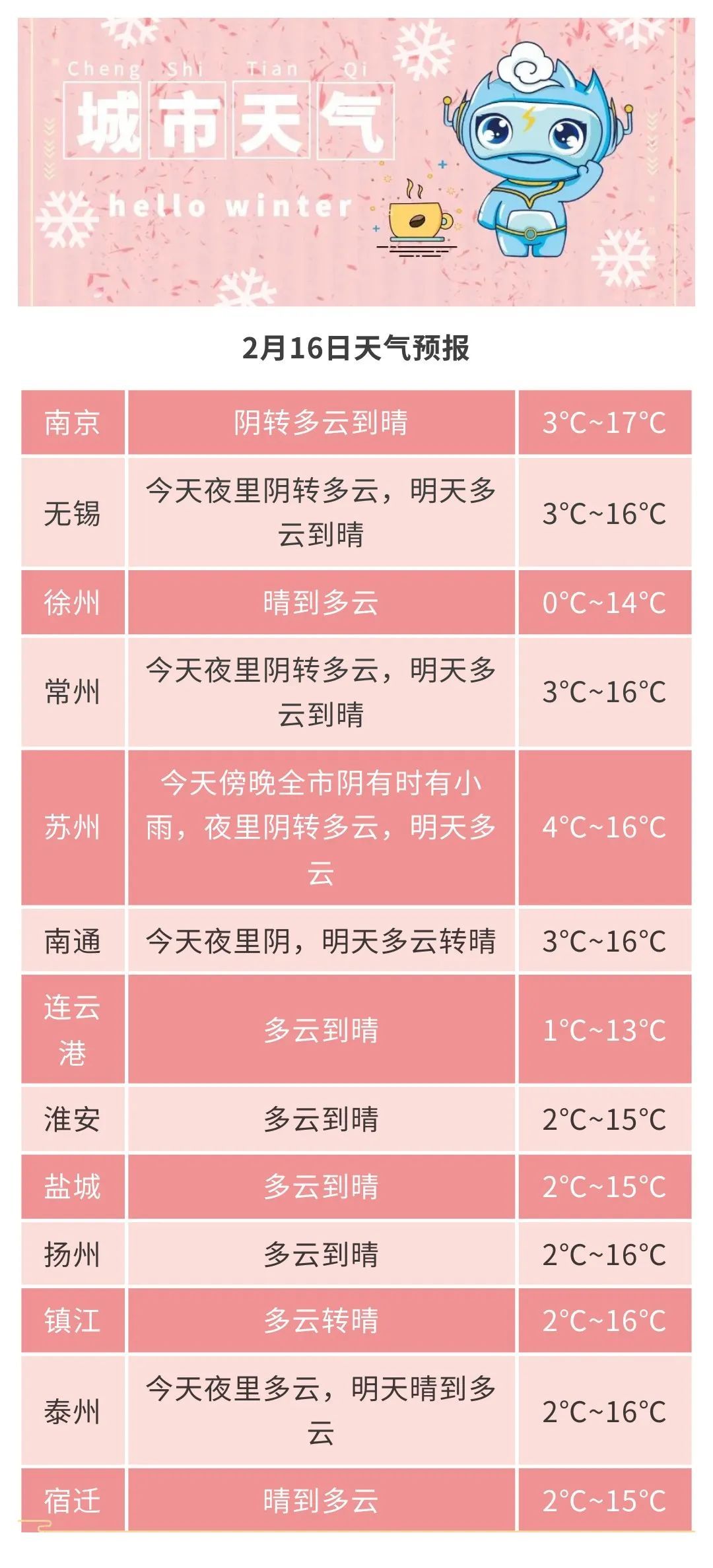 江苏最新预测：明天15°C！但冷空气又要来了……