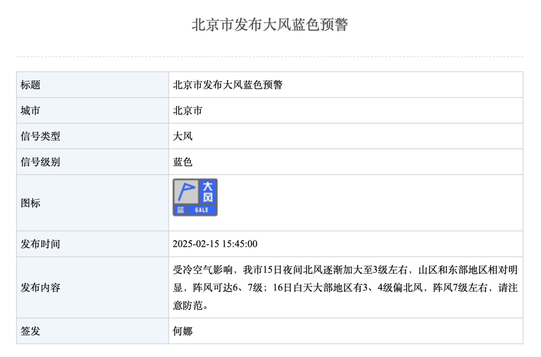 北京明天气温下降 阵风可达6、7级