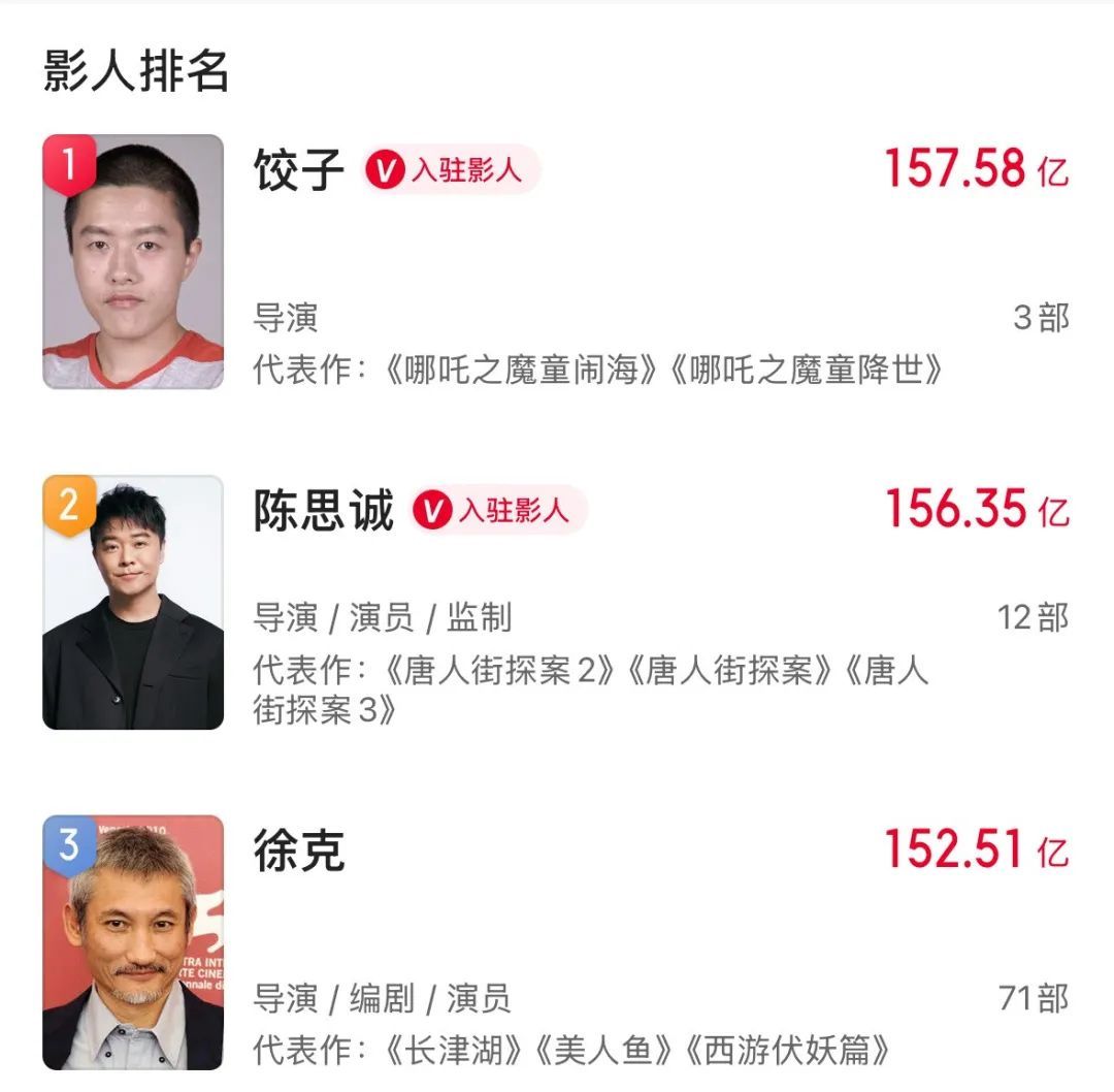饺子导演也登顶了！