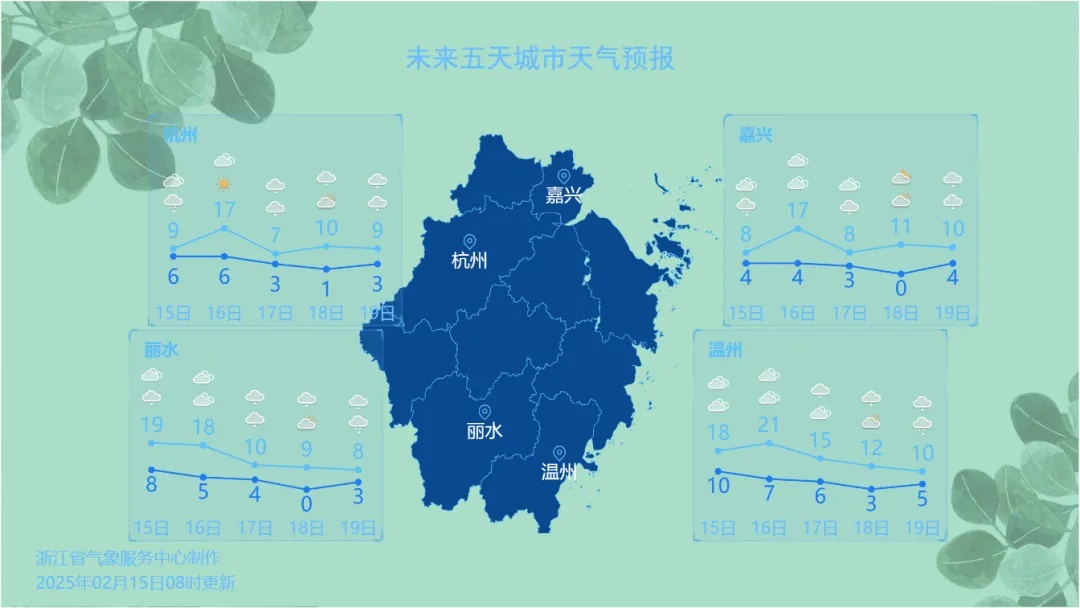 20℃！冷空气、大风……浙江天气又转折