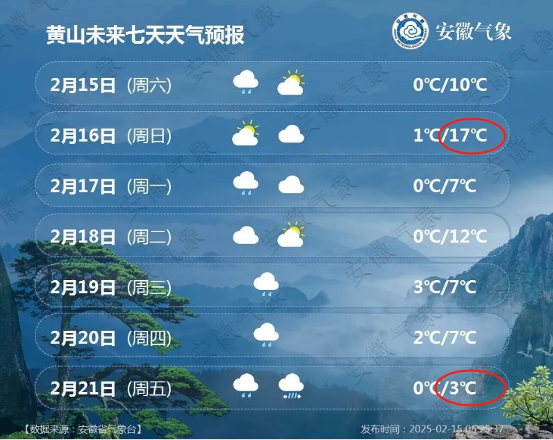 降14℃！安徽雨雪最新预报