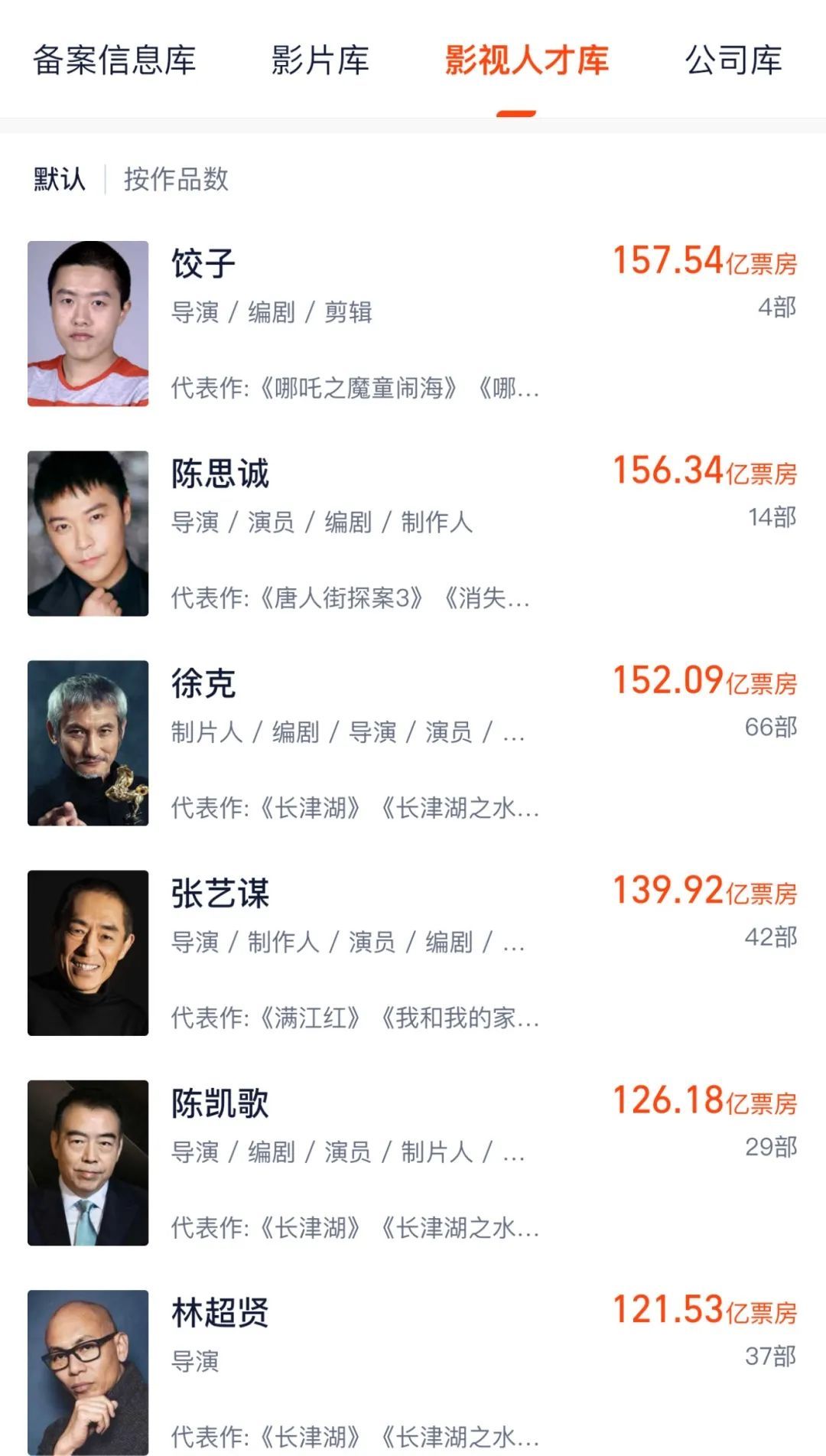 饺子，仅用2部作品登顶中国导演票房榜首！《哪吒2》被删减画面公开→