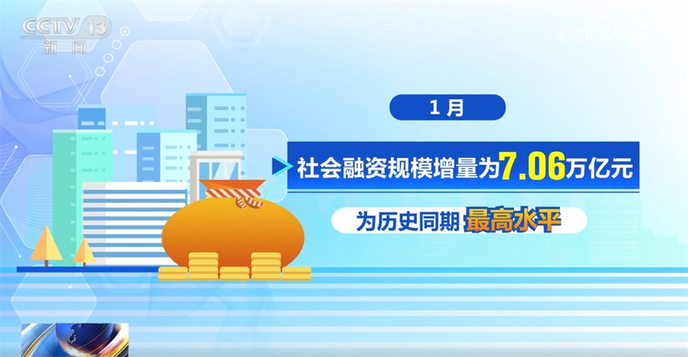 从1月多项金融数据看“开门红”成色足 “源头活水”为实体经济提供“稳支撑”