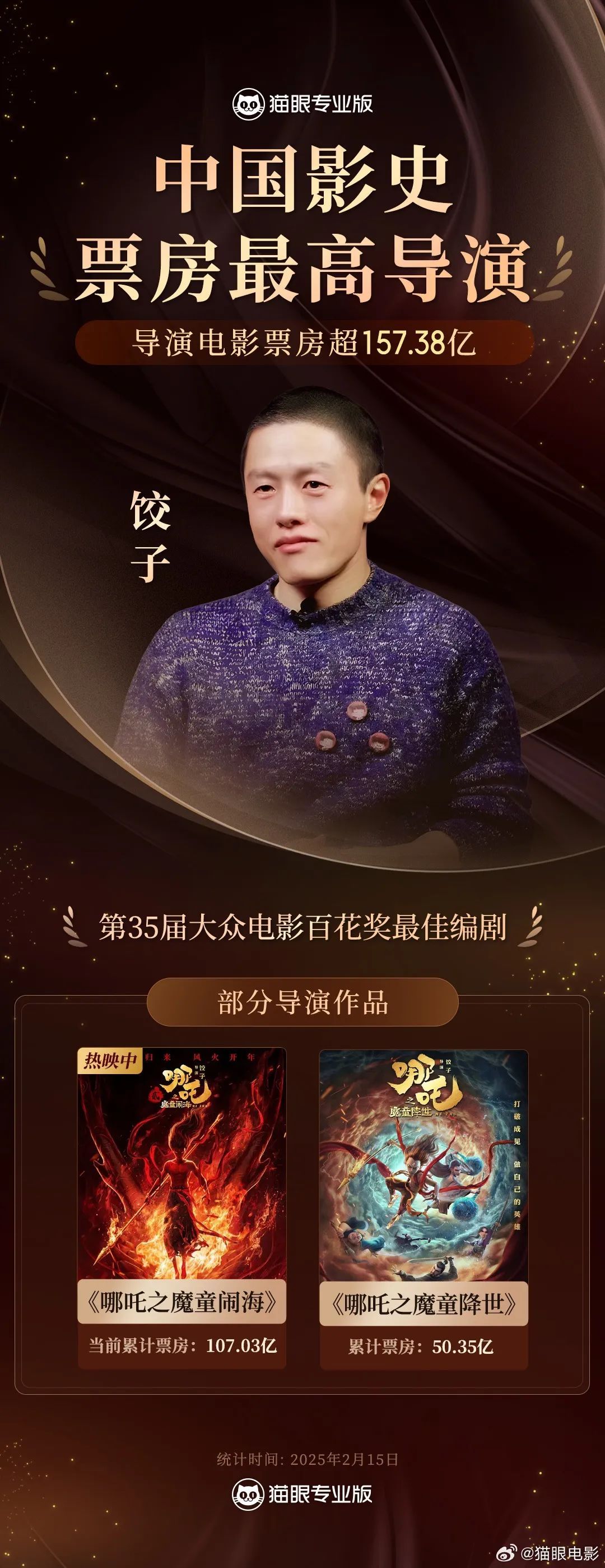 饺子，仅用2部作品登顶中国导演票房榜首！《哪吒2》被删减画面公开→