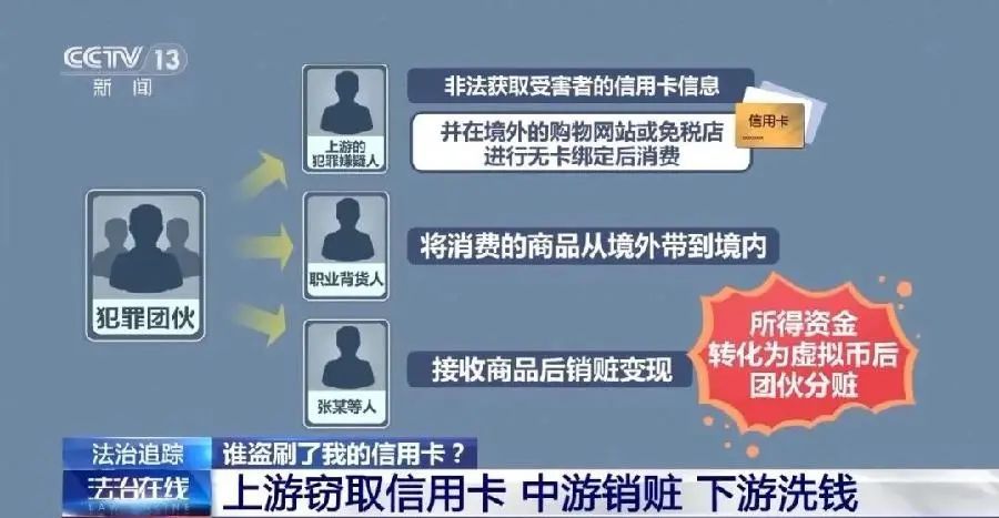 1.5万元手表半夜“被下单”，你的手机可能已被盯上！