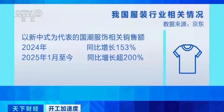 暴涨200%！2500亿元大市场，来了 ！