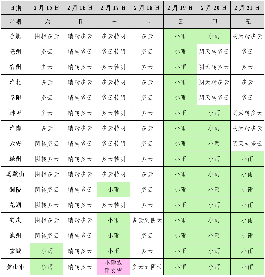 降14℃！安徽雨雪最新预报