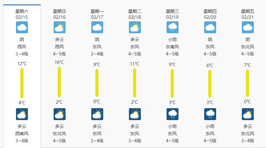 最低-2℃!雨量中等!南京何时入春? 最低-2℃!雨量中等!南京何时入春?