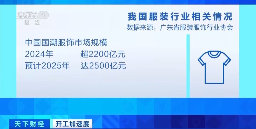 国潮服饰持续火热！广东服装厂赶单忙
