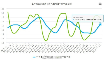 深圳依然没有入冬成功 深圳依然没有入冬成功