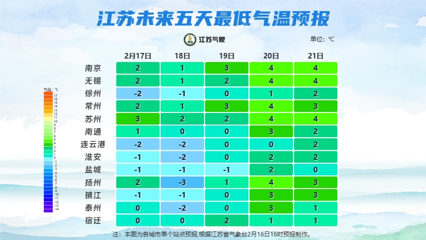 降温5~7℃！冷空气又又又影响江苏，大家厚衣服别急着收！