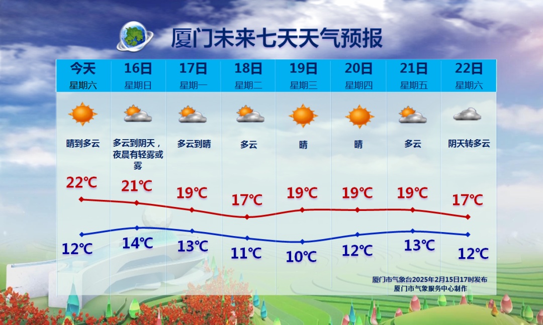 刚抵达厦门！实在太大了！已发布预警！停航通知！接下来……