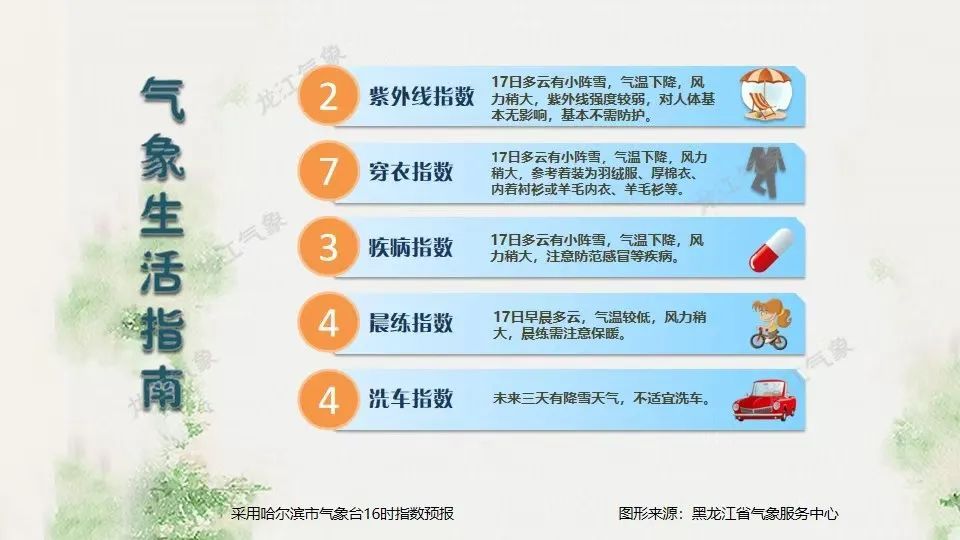 降温!降雪!大风!局地可达9级!黑龙江发布预警 降温!降雪!大风!局地可达9级!黑龙江发布预警