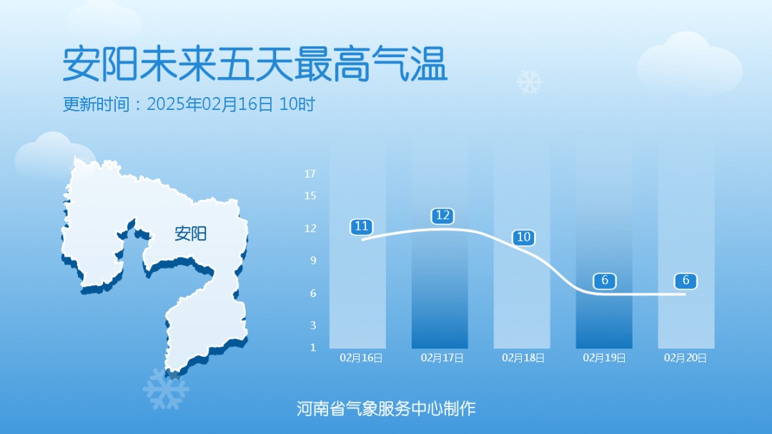 厚衣服先别收，19日河南最高气温降至个位数