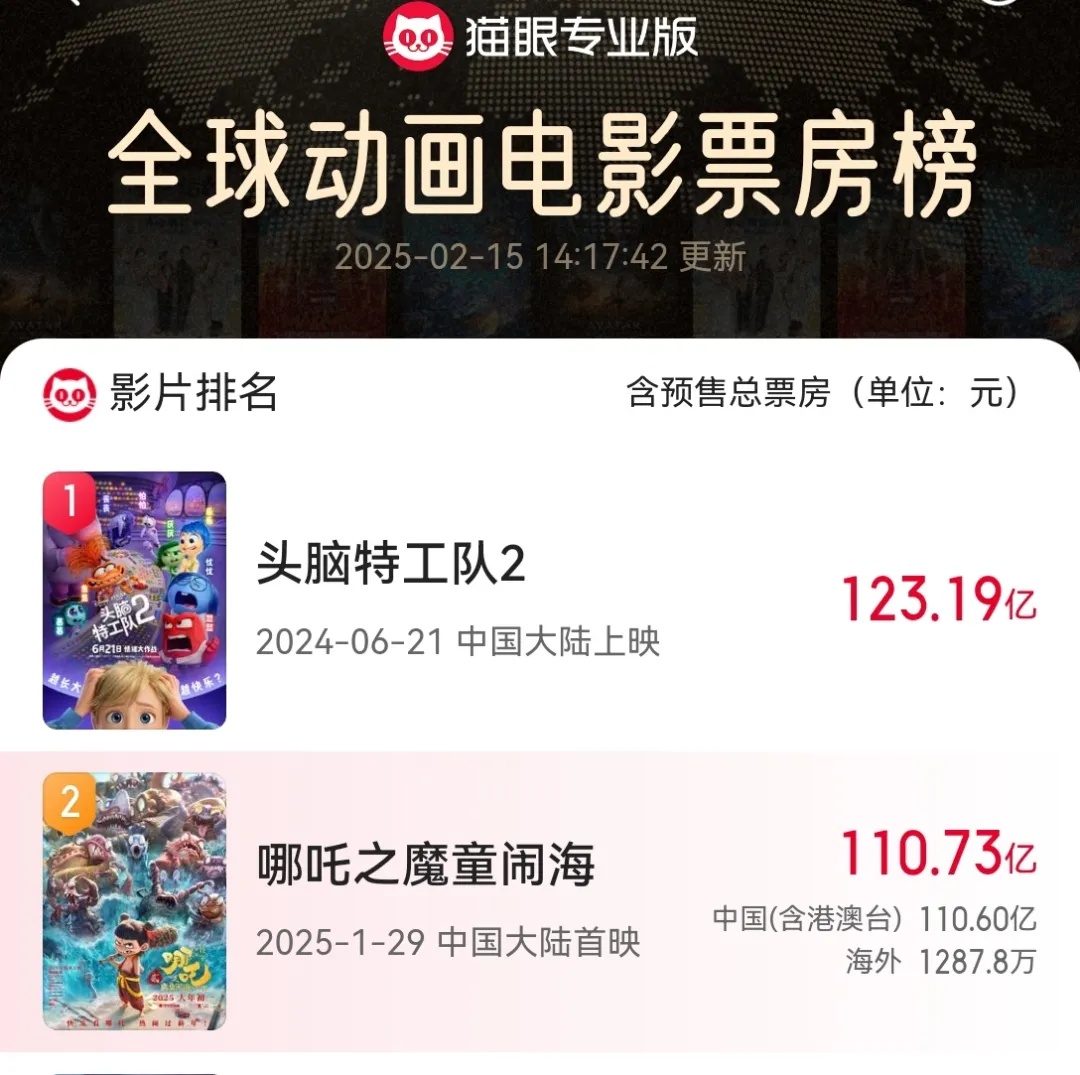 狮子王在家吗?我是哪吒 狮子王在家吗?我是哪吒