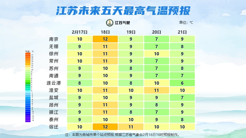 降温5~7℃！冷空气又又又影响江苏，大家厚衣服别急着收！