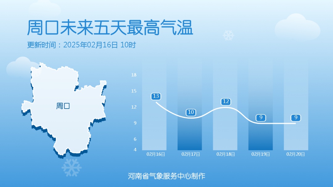 厚衣服先别收，19日河南最高气温降至个位数