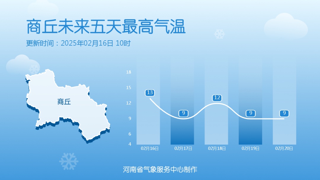 厚衣服先别收，19日河南最高气温降至个位数