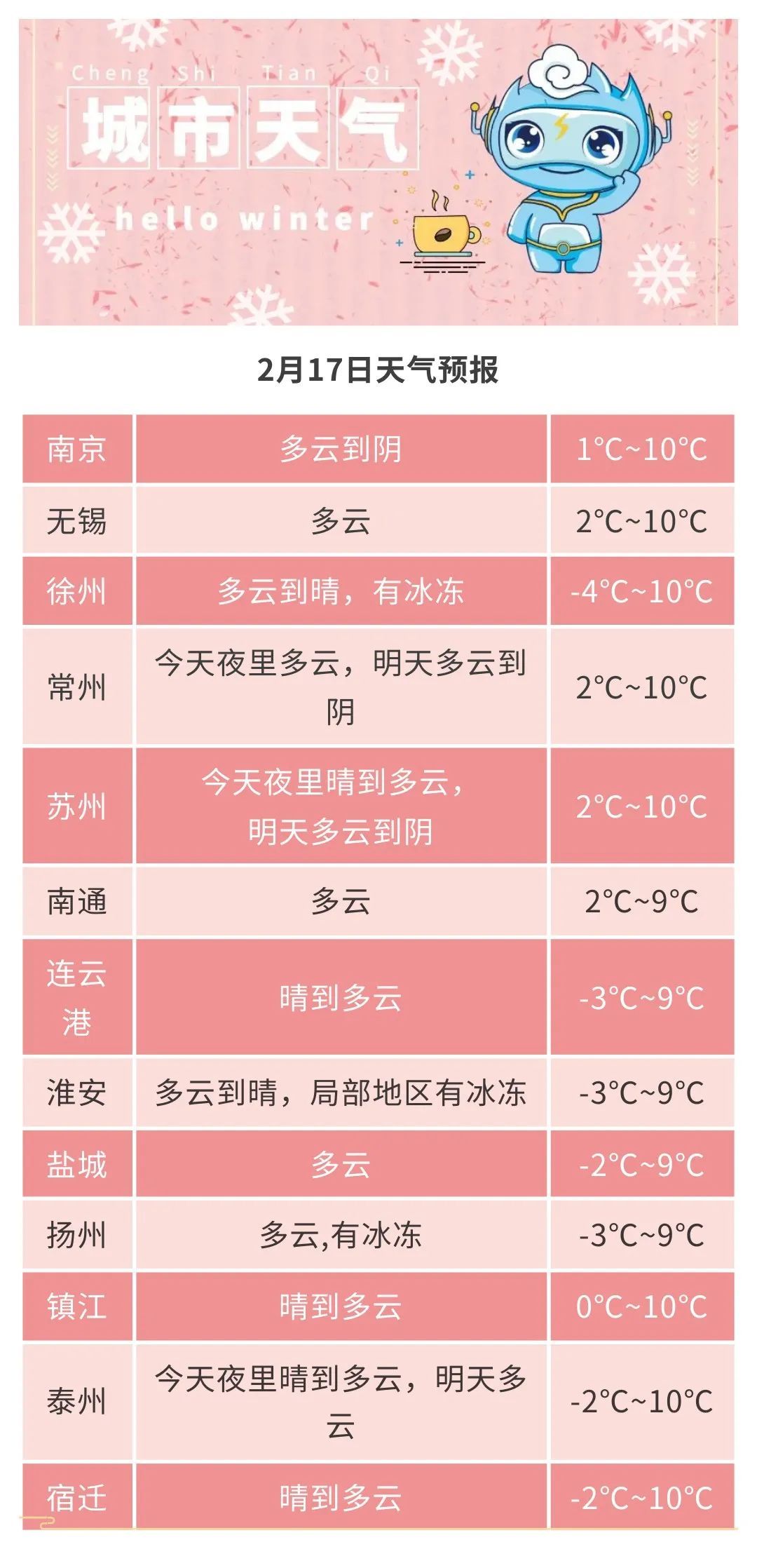 降温5~7℃！冷空气又又又影响江苏，大家厚衣服别急着收！