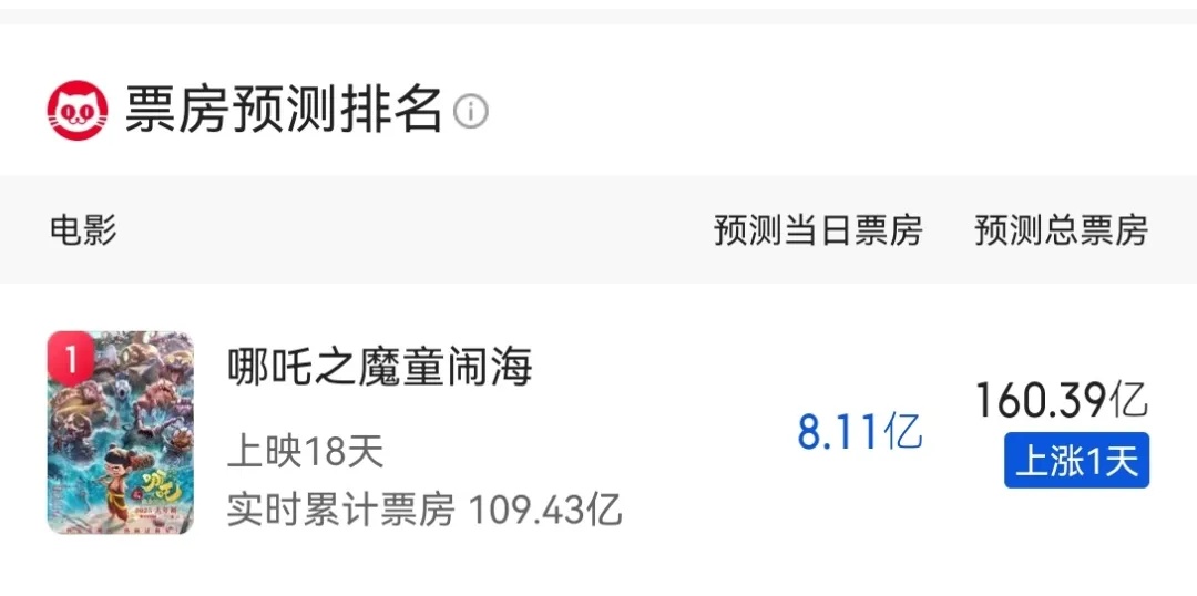 狮子王在家吗?我是哪吒 狮子王在家吗?我是哪吒