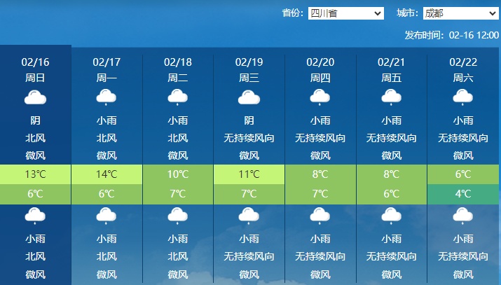 最高温仅6°C!成都又要降温降雨 最高温仅6°C!成都又要降温降雨