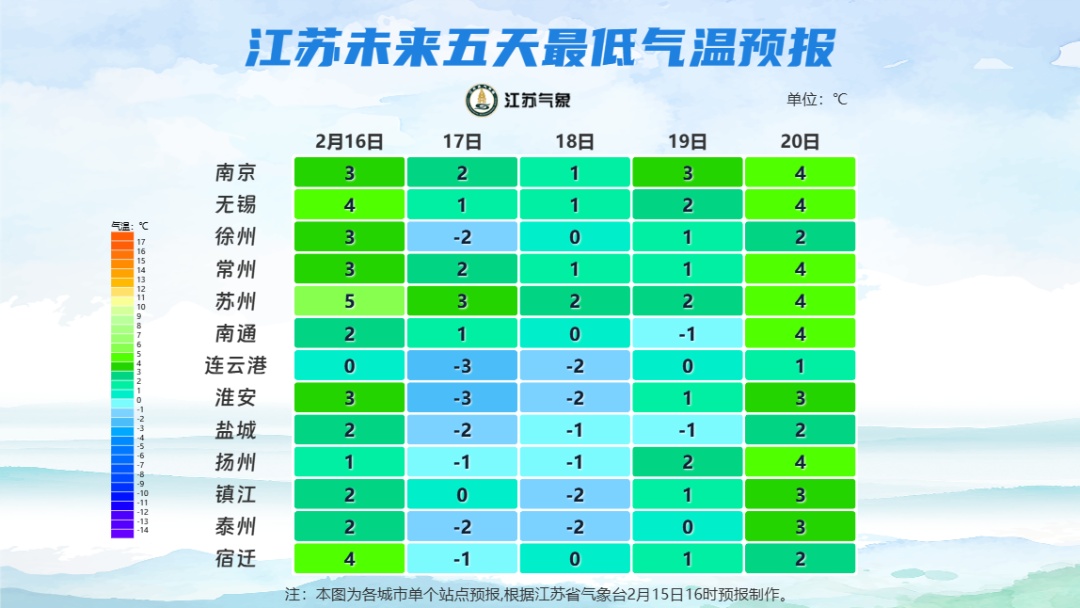 江苏气象发布：冷空气来了！最低0℃