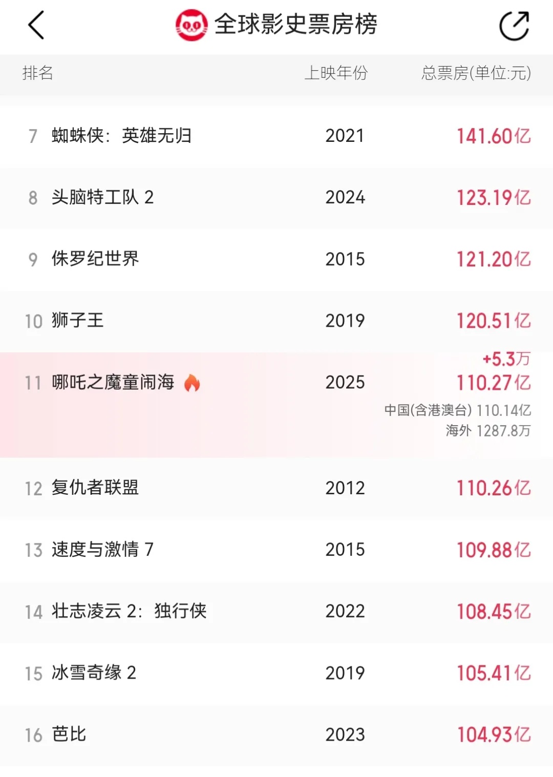 狮子王在家吗?我是哪吒 狮子王在家吗?我是哪吒