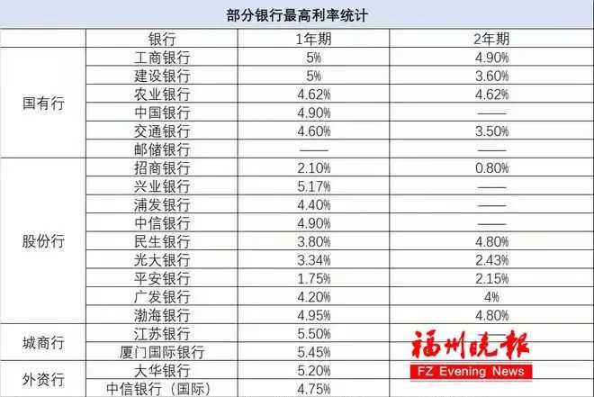突然下架！福州不少人收到通知！王先生：亏大了