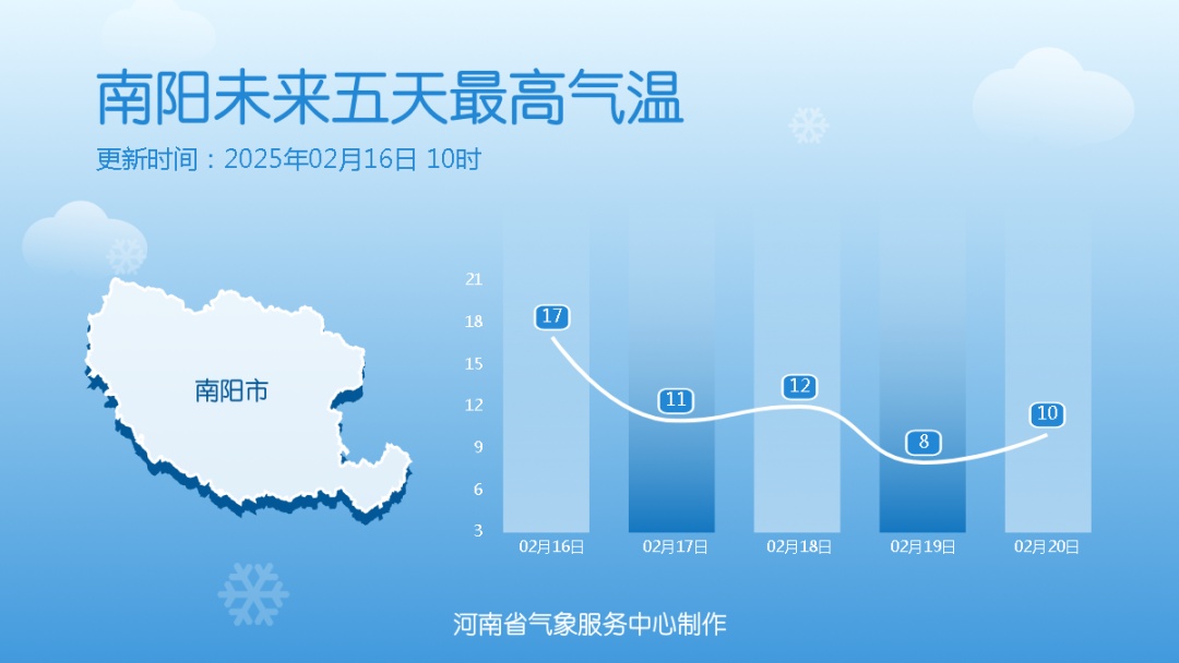 厚衣服先别收，19日河南最高气温降至个位数