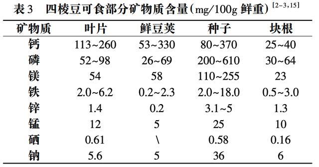 这种豆角全身都能吃，种子更被誉为“维生素 E 之王”，错过真的太可惜