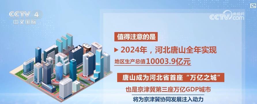 2024年“GDP万亿城市”增至27座 创新驱动成经济增长新引擎 2024年“GDP万亿城市”增至27座 创新驱动成经济增长新引擎