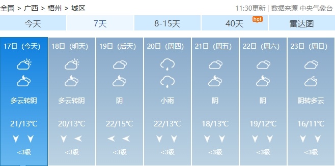 局地将迎中到大雨!广西本周继续潮!潮!潮! 局地将迎中到大雨!广西本周继续潮!潮!潮!