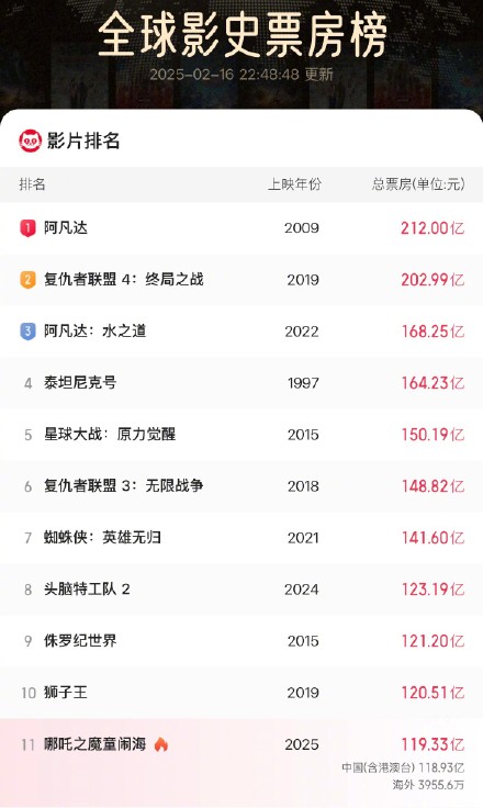 冲！真正的哪吒闹海开始了 ！