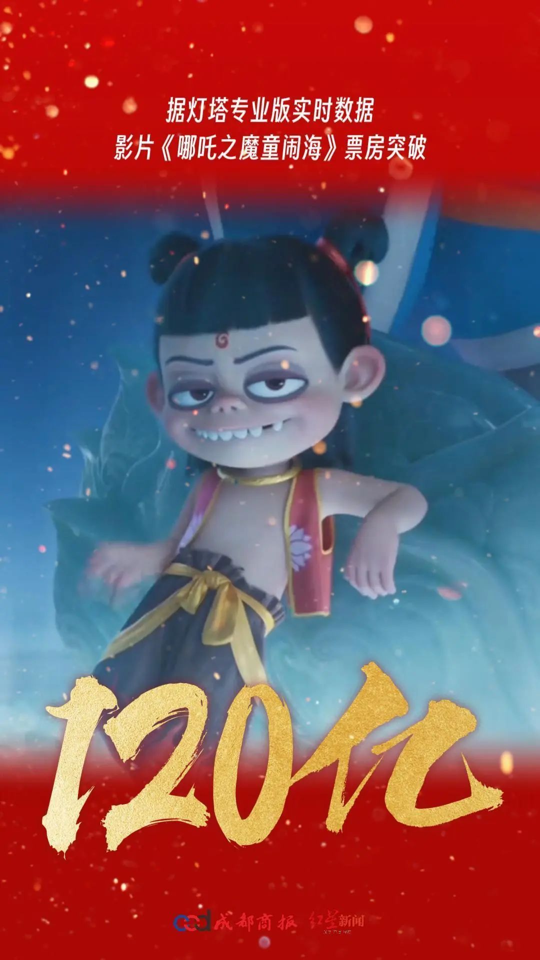 突破120亿!《哪吒2》海外票房火爆:澳大利亚场场爆满 突破120亿!《哪吒2》海外票房火爆:澳大利亚场场爆满