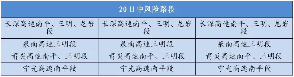 小雨！中雨！湿冷模式即将上线！福建接下来天气……