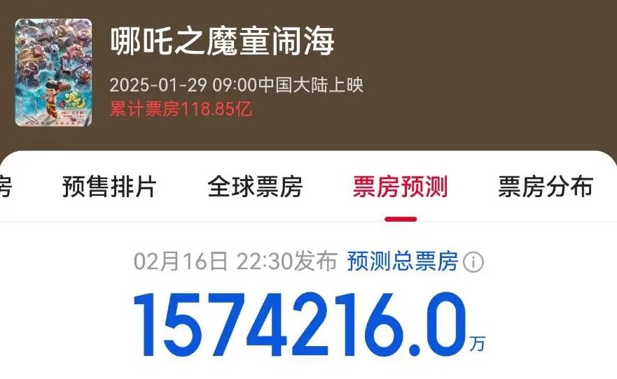 《哪吒2》冲进全球票房前10!即将冲击全球动画第一! 《哪吒2》冲进全球票房前10!即将冲击全球动画第一!