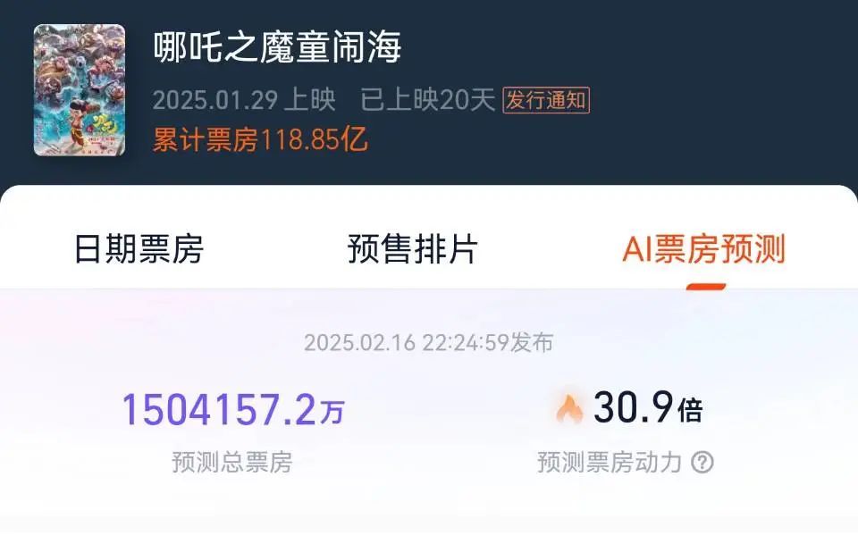 《哪吒2》冲进全球票房前10!即将冲击全球动画第一! 《哪吒2》冲进全球票房前10!即将冲击全球动画第一!