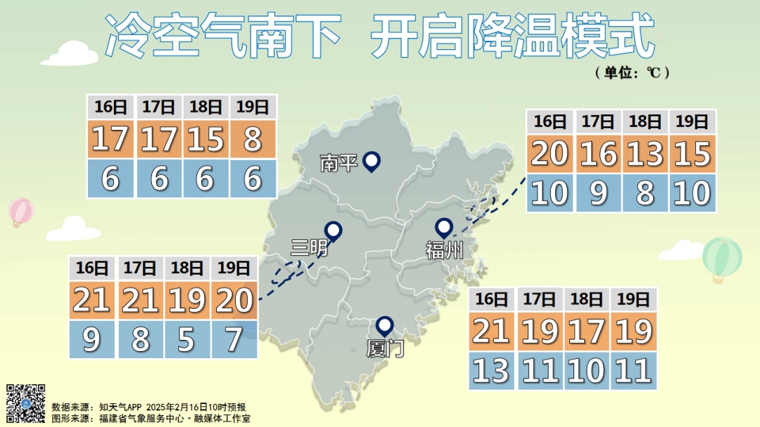 骤降9℃!冷空气“发货”了!小雨中雨大风,即将抵达福建! 骤降9℃!冷空气“发货”了!小雨中雨大风,即将抵达福建!