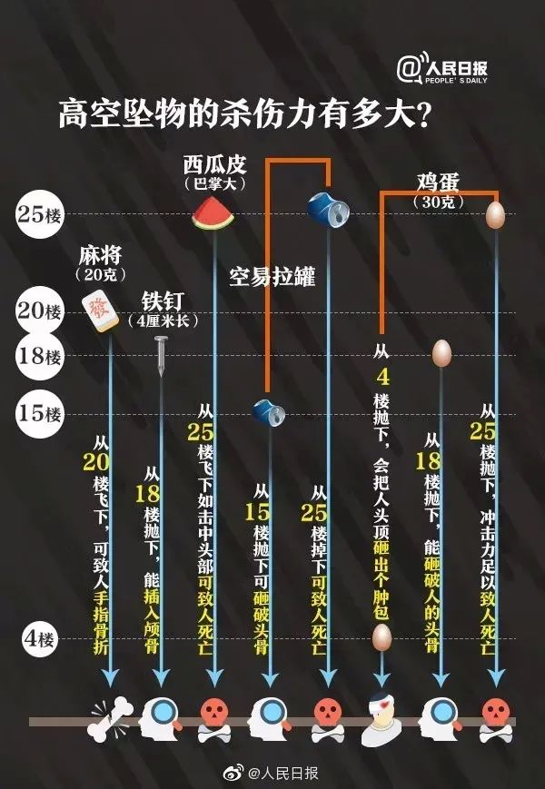 DNA确认是他！紧急提醒：住2楼以上的都注意