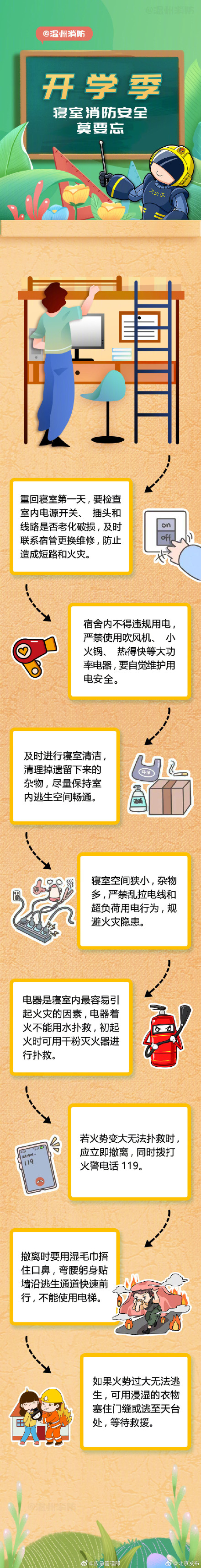 宿舍内不使用大功率电器！这些宿舍消防安全常识，了解一下