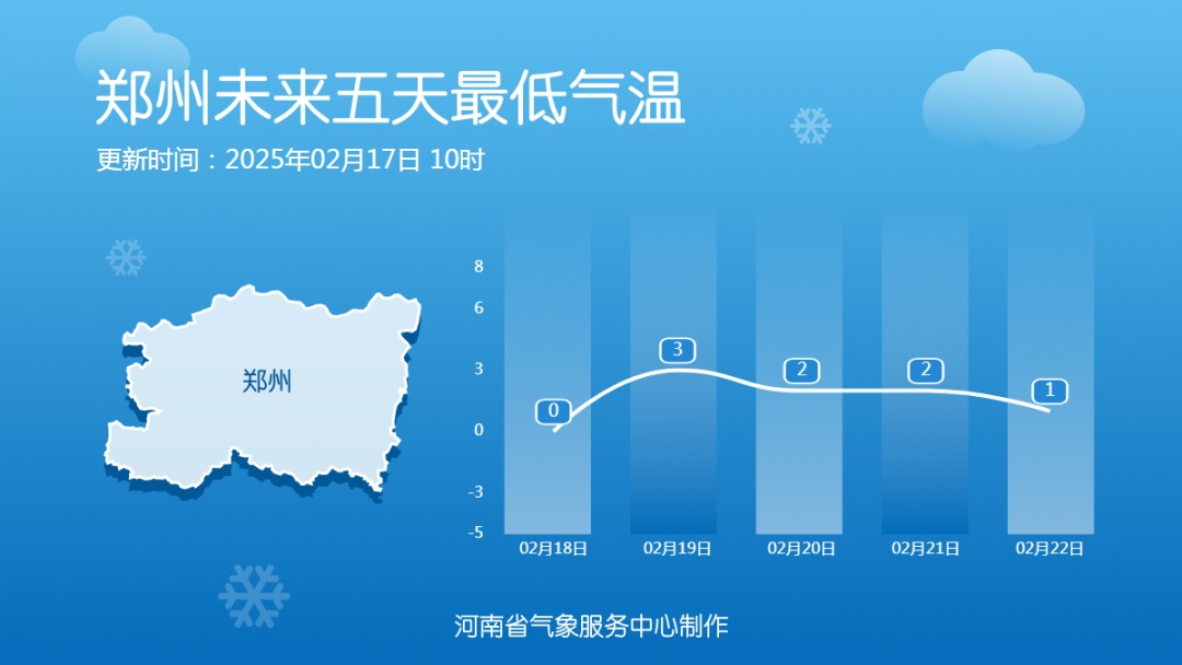 气温腰斩!本周河南有2波雨雪 气温腰斩!本周河南有2波雨雪