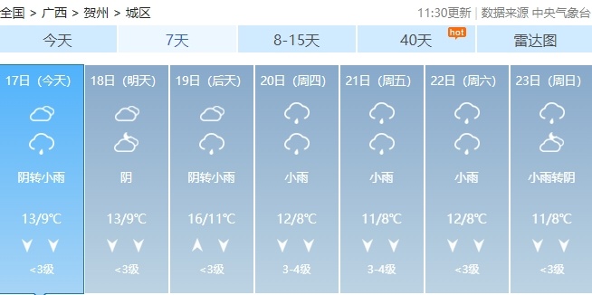 局地将迎中到大雨!广西本周继续潮!潮!潮! 局地将迎中到大雨!广西本周继续潮!潮!潮!