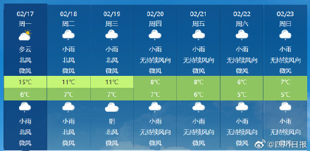 低至5℃！成都气温又要跌到个位数了
