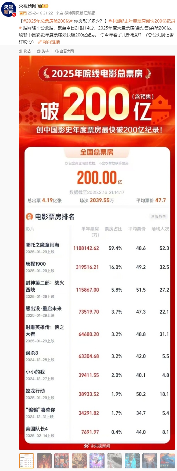 今天,《哪吒2》将冲击全球动画票房榜TOP1纪录! 今天,《哪吒2》将冲击全球动画票房榜TOP1纪录!